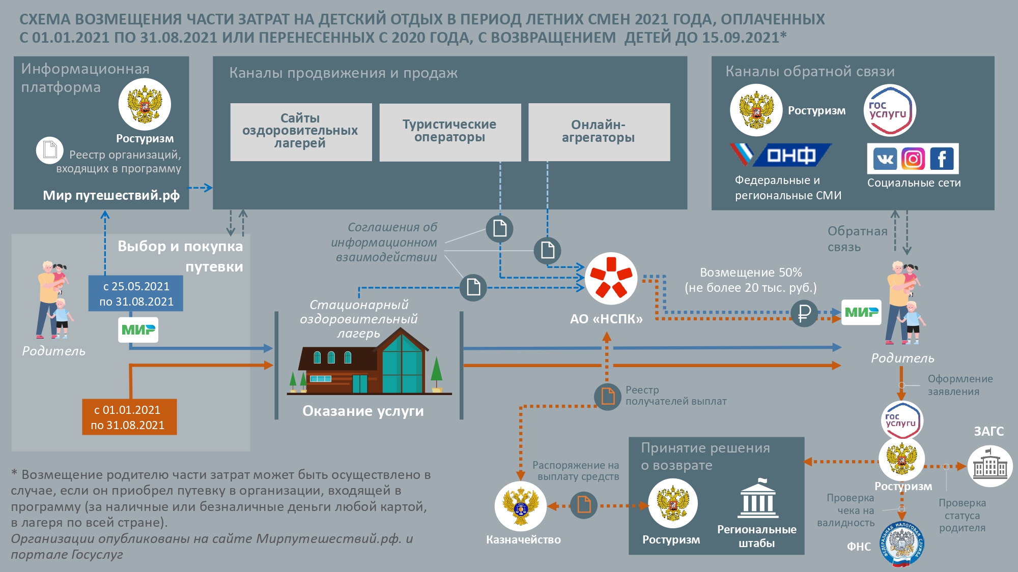 Shema vozmesheniya0001